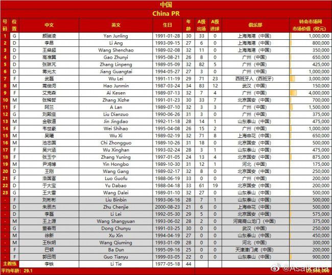 我们认识到我们仍然可以进步，但我们也对球队的实力充满信心。